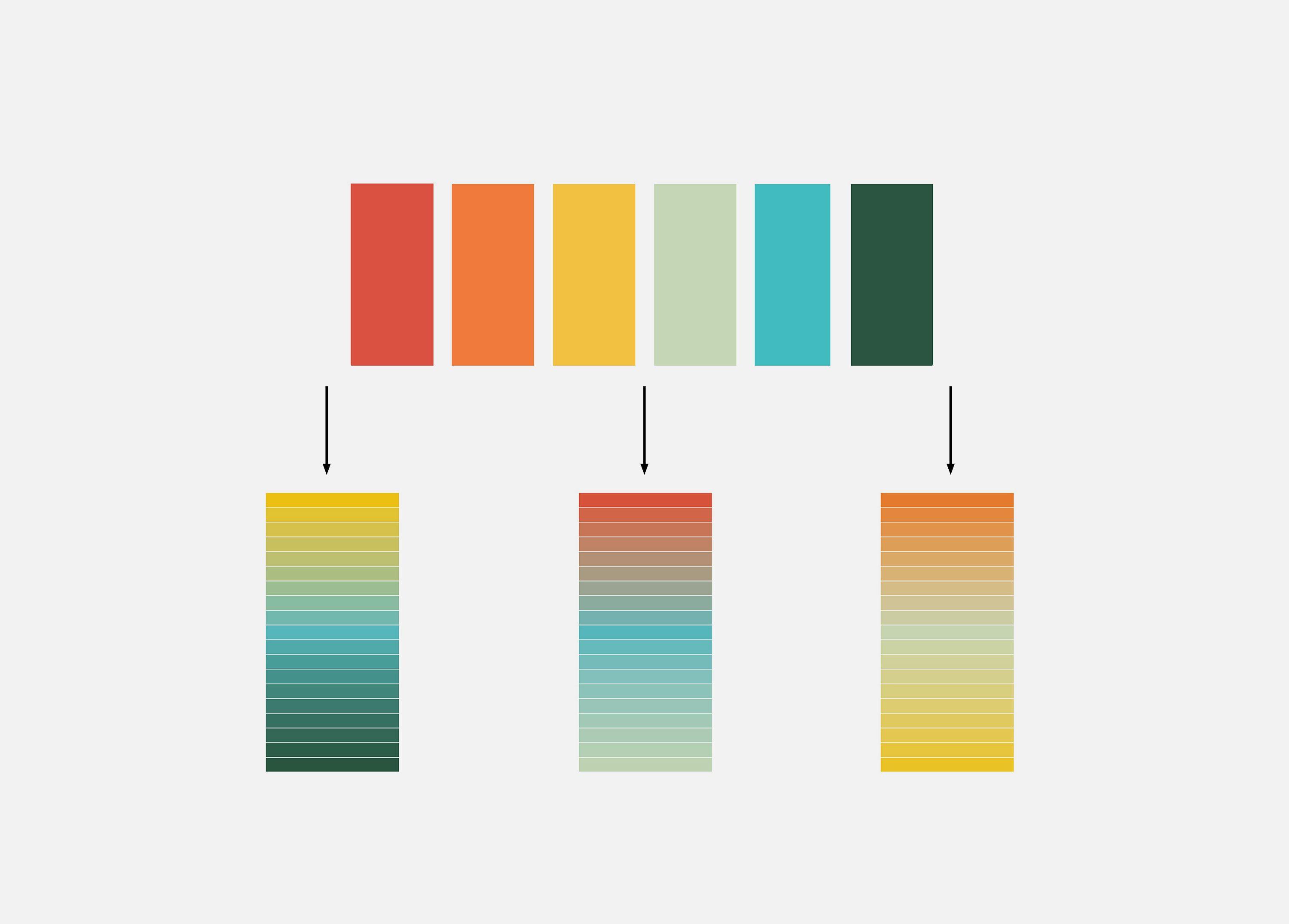 Colour study for the Cardinal Place installations, six base colours drawn from the estate's identity shown above three gradients that set out how the mesh layers shift from one tone to the next.