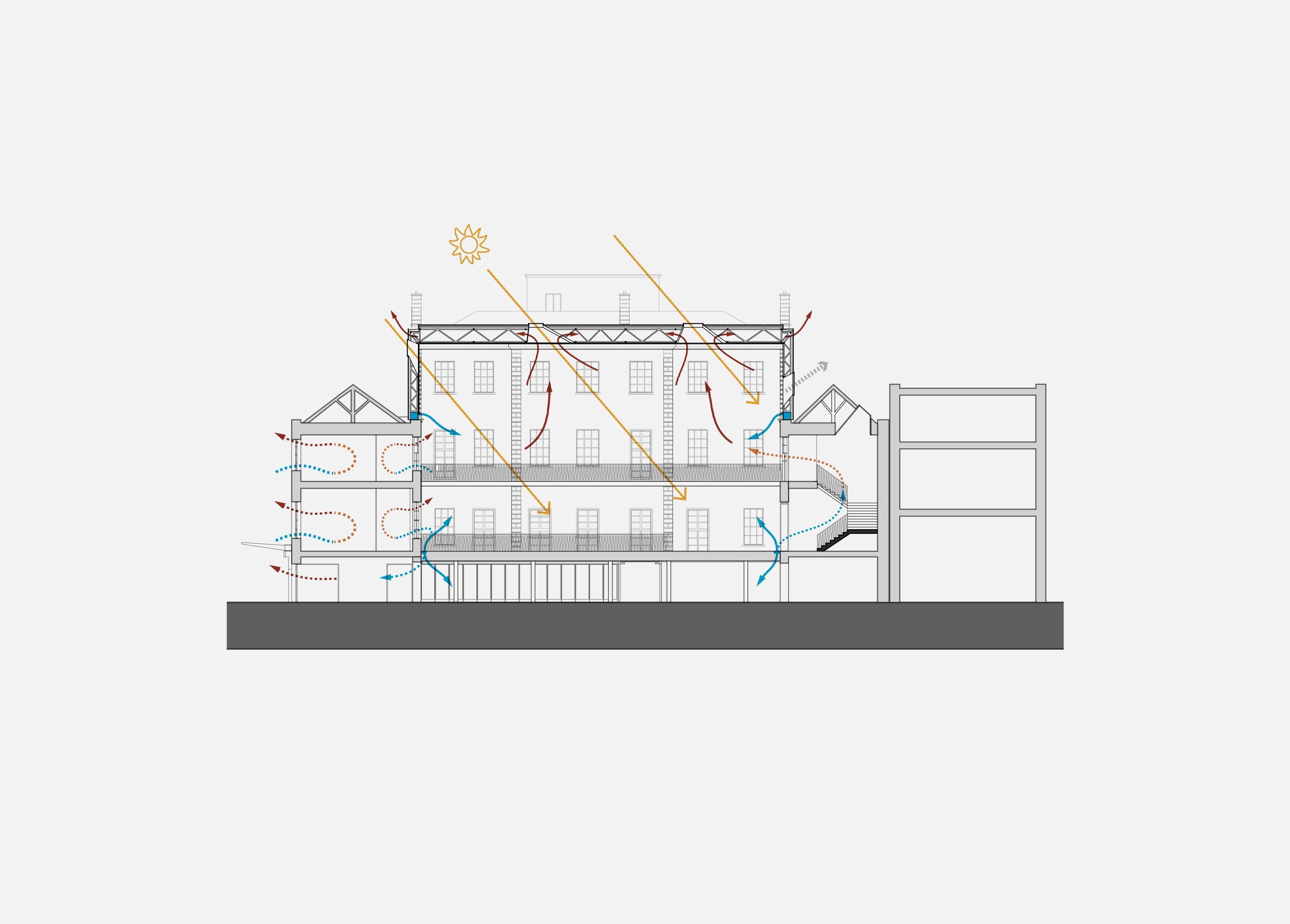 Cross section of Powerscourt Townhouse, Dublin, showing the daylight and natural ventilation strategy through the new courtyard roof